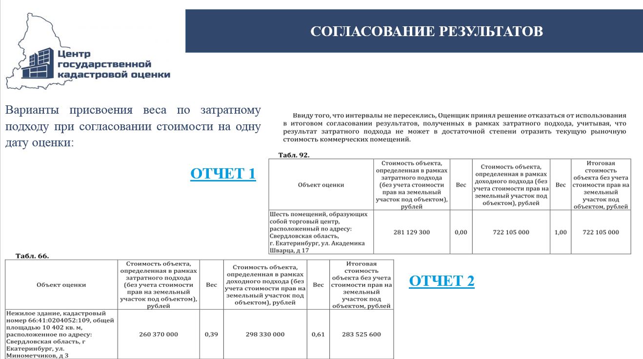 Отчет об оценке рыночной стоимости объекта недвижимости образец